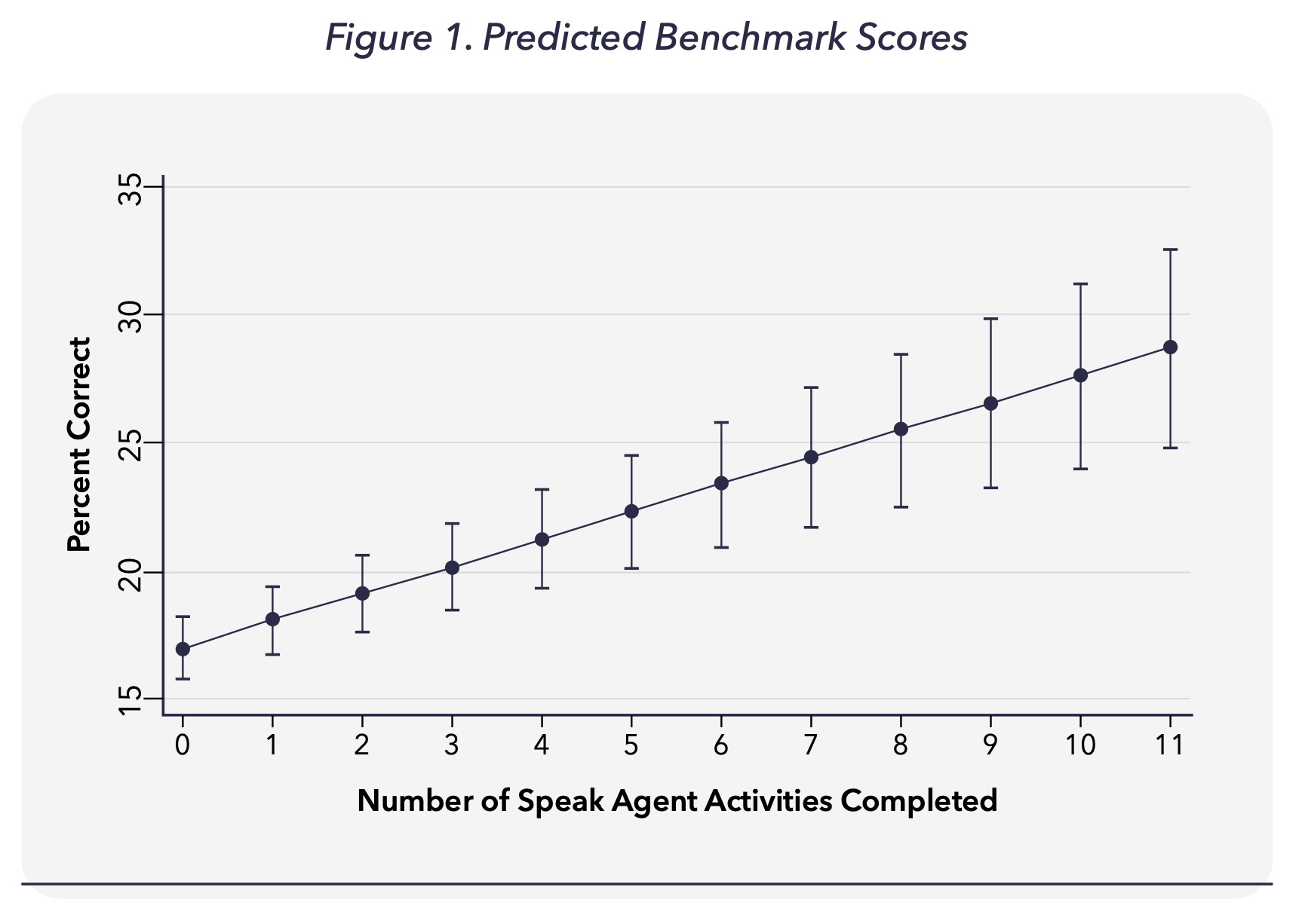 FIG1-Benchmark-Scores